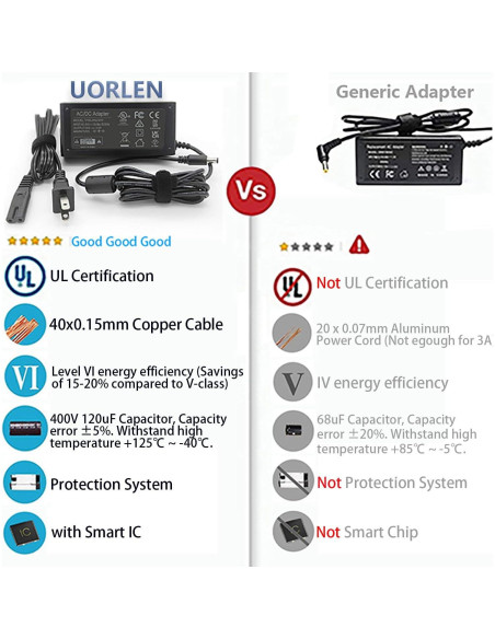 Adaptador de Alimentación 24V UORLEN para Dymo 400 450 550