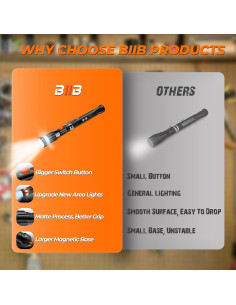 Herramienta de Recogida Magnética BIIB con Linterna LED 18.8 cm 2