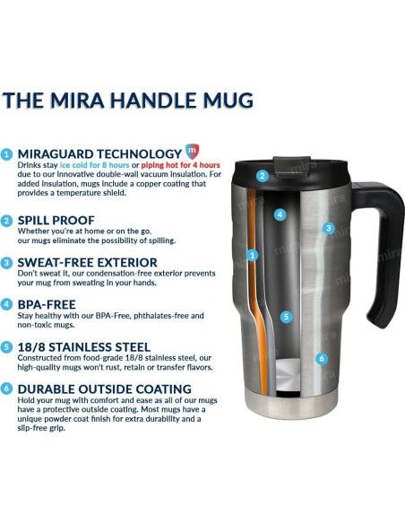 Taza de Viaje Aislada MIRA 24 oz Acero Inoxidable Marino