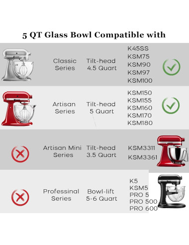 Tazón Mezclador de Vidrio Kitwanda 5 Cuartos para Batidora