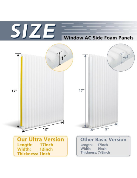 Kit de Paneles Laterales Aislantes Flamorrow 43x30.5 cm Blanco