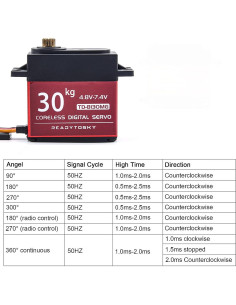 Servo Digital 30KG Readytosky 360 Grados Metal Engranaje RC 2