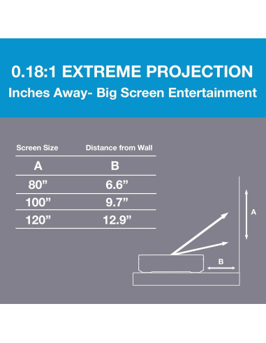 Proyector Portátil Optoma ML1080UST 1080p HDR Google TV