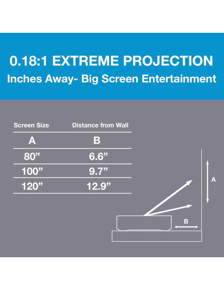 Proyector Portátil Optoma ML1080UST 1080p HDR Google TV