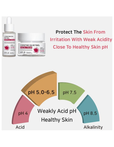 Suero Ampoule Coenzima Q10 Retinol 39.9 ml - Cuidado Piel