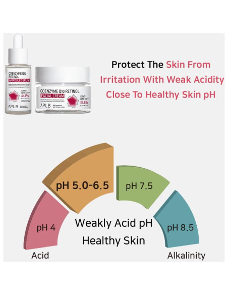 Suero Ampoule Coenzima Q10 Retinol 39.9 ml - Cuidado Piel