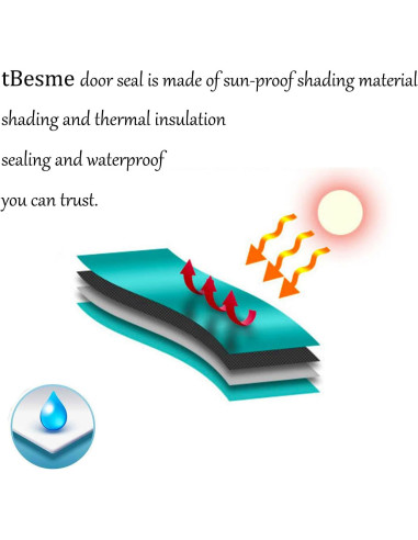 Kit de Ventilación para Aire Acondicionado Portátil tBesme - Sello Universal para Puertas Deslizantes 198-249 cm