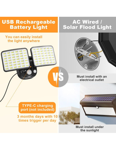 Luz de Movimiento Recargable YTKIH 2500LM/4000LM Inalámbrica