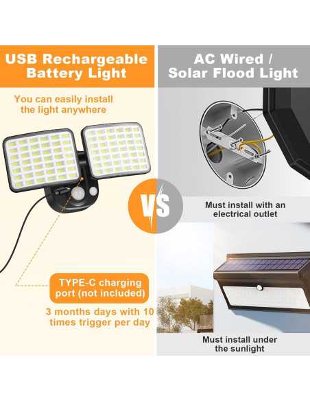 Luz de Movimiento Recargable YTKIH 2500LM/4000LM Inalámbrica