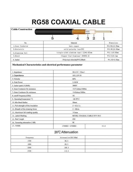 Cable coaxial RG58 Onelinkmore 22.86m SMA hembra a macho