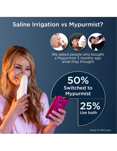 Inhalador de Vapor MYPURMIST 2 Ultrapuro - Alivio Congestión