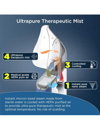 Inhalador de Vapor MYPURMIST 2 Ultrapuro - Alivio Congestión