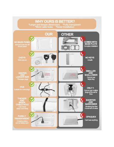 Caja de Protección de Enchufe Upifen 1 Gang Transparente