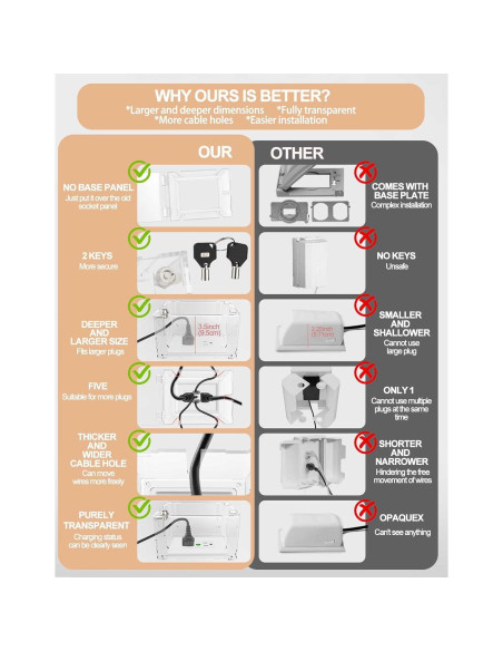 Caja de Protección de Enchufe Upifen 1 Gang Transparente