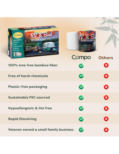 Papel Higiénico Compo 100% Bambú para Barcos y RV - 8 Rollos