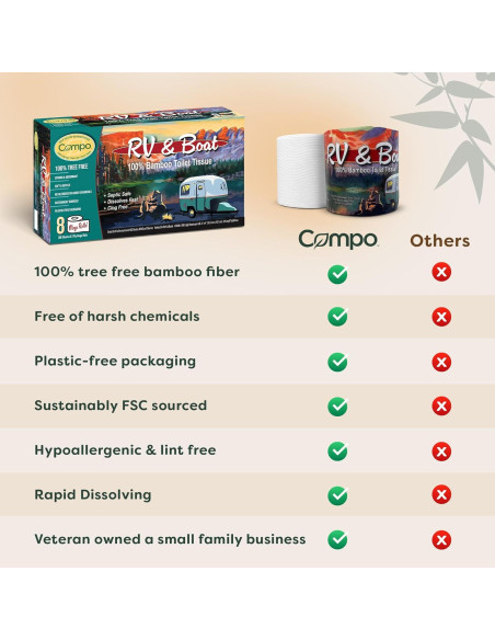 Papel Higiénico Compo 100% Bambú para Barcos y RV - 8 Rollos