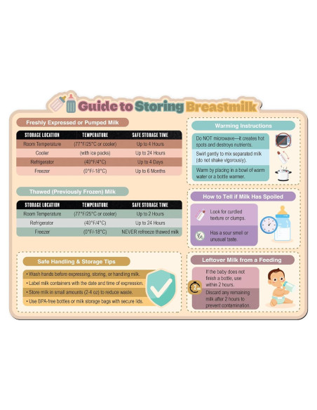 Imán Guía de Almacenamiento de Leche Materna Sunsella 21.6x27.9cm