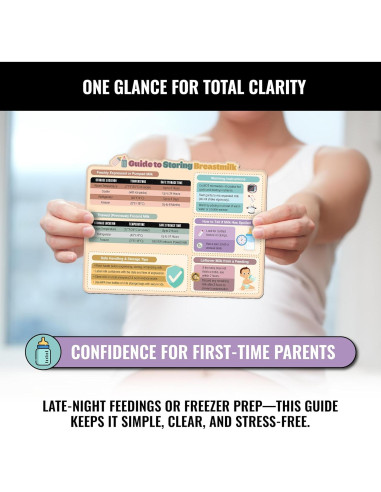 Imán Guía de Almacenamiento de Leche Materna Sunsella 21.6x27.9cm