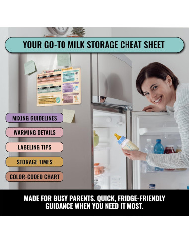 Imán Guía de Almacenamiento de Leche Materna Sunsella 21.6x27.9cm