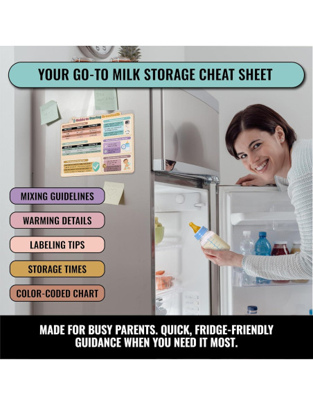 Imán Guía de Almacenamiento de Leche Materna Sunsella 21.6x27.9cm