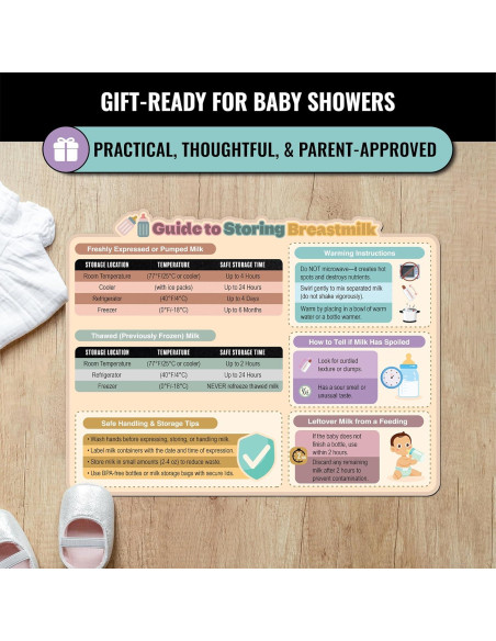 Imán Guía de Almacenamiento de Leche Materna Sunsella 21.6x27.9cm