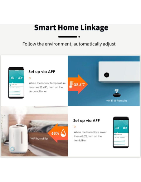 Sensor de Temperatura y Humedad IHSENO Zigbee 2 Unidades