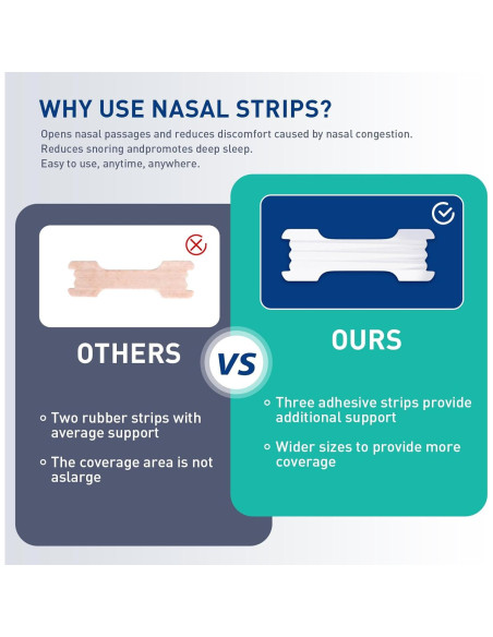 Tiras Nasales Hipoalergénicas xueyang - Alivio Congestión y Ronquidos - 44 Unidades