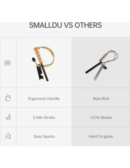 Encendedor de Fuego Ferro Rod Smalldu con Yesca y Mango de Madera