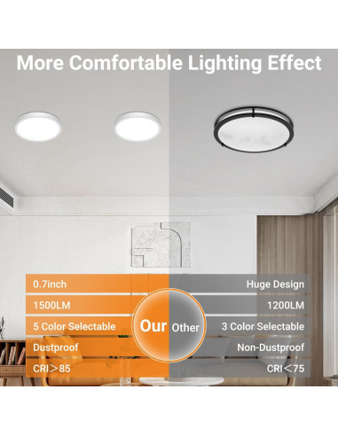 Luz de Techo LED Slochi 4 Pack 15W 1500LM 1.78cm Blanco