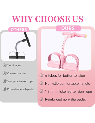 Bandas de Resistencia Spechance con Pedal y Mangos - 6 Tubos