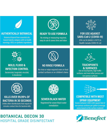 Benefect Decon 30 Limpiador Desinfectante Botánico 118 ml