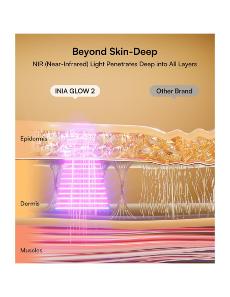 Máscara de Terapia de Luz Roja INIA - 4 Modos, LED 850nm, Recargable