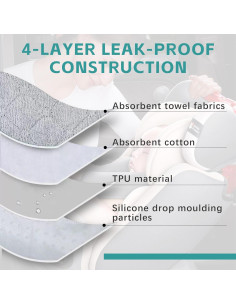 Protector de Asiento Piyl para Entrenamiento de Baño 4 Capas 2