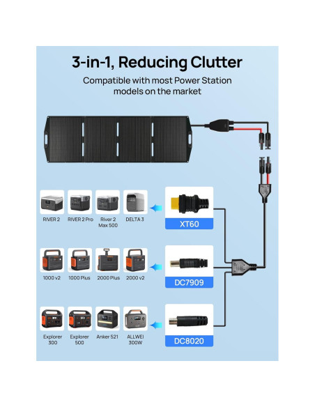 Panel Solar Portátil ECO-WORTHY 200W Plegable 23% Eficiencia
