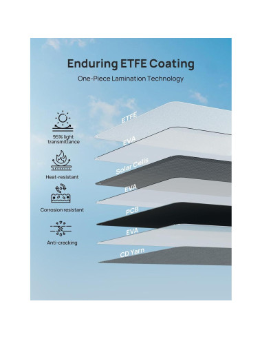 Panel Solar Portátil ECO-WORTHY 200W Plegable 23% Eficiencia