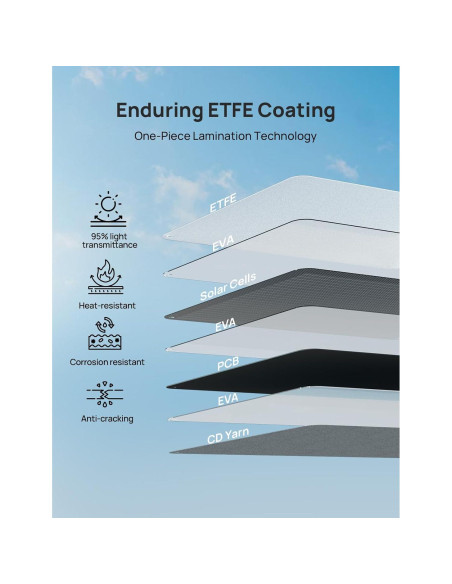 Panel Solar Portátil ECO-WORTHY 200W Plegable 23% Eficiencia