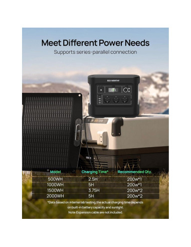 Panel Solar Portátil ECO-WORTHY 200W Plegable 23% Eficiencia