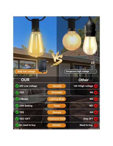 Cadena de Luces LED 15.24m YOYONACY con Control Remoto