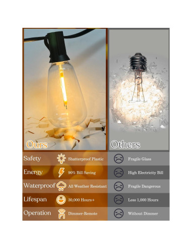 Cadena de Luces LED 15.24m YOYONACY con Control Remoto