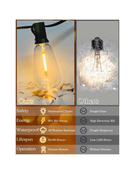 Cadena de Luces LED 15.24m YOYONACY con Control Remoto