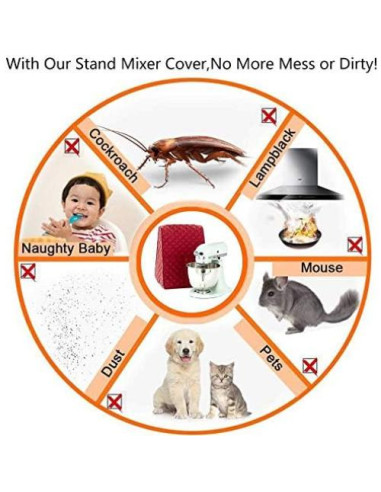 Cubierta a Prueba de Polvo Ruibo para Batidora de Pie 4.5-6L