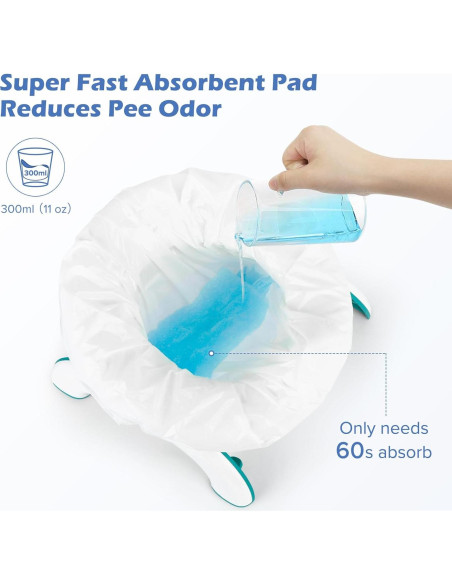 Forros Desechables para Orinal Maliton 30 Paquetes 45.7x29.2cm