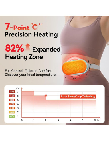 Almohadilla Calefactora Portátil Yeklike Verde 7 Niveles Calor