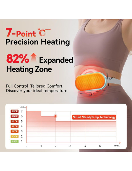 Almohadilla Calefactora Portátil Yeklike Verde 7 Niveles Calor