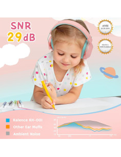 Auriculares Canceladores de Ruido Kalence para Niños Rosa - SNR 26dB 2