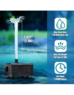 Kit Bomba de Agua Solar ECO-WORTHY 13W 216GPH para Jardín 2