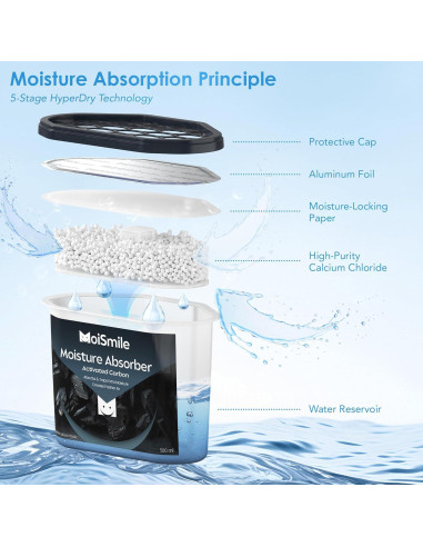 Absorbentes de Humedad Moismile 6 Paquetes Carbón Activado