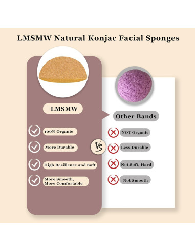Juego de 6 Esponjas Faciales Konjac LMSMW con Carbón Activado
