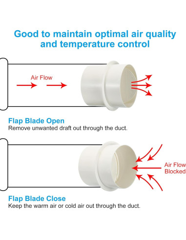 Compensador de Retorno PATIKIL 100 mm PVC 2 Pcs Blanco