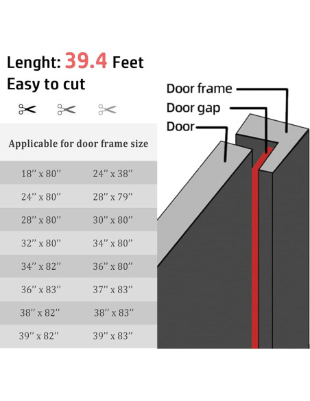 Tira de Sellado Aislante Acústico GOKINDOR 12m Negro